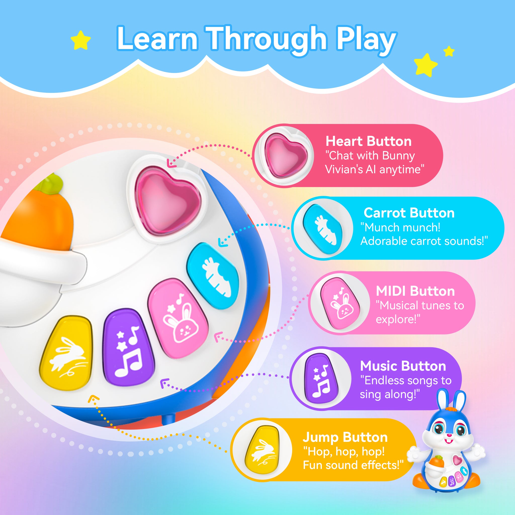 Cute Bunny AI Talking Stuffed Robot Toy, Emo Robot & Family AI Companion
